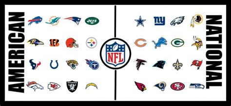 what's nfc stand for in football|american football conference map.